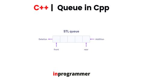 c++ stl queue|queue library in c.